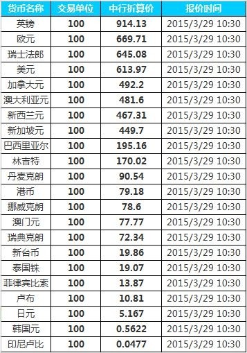 葡币对人民币今天(今日葡币对人民币汇率)