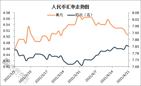 葡币对换人民币汇率是多少的简单介绍