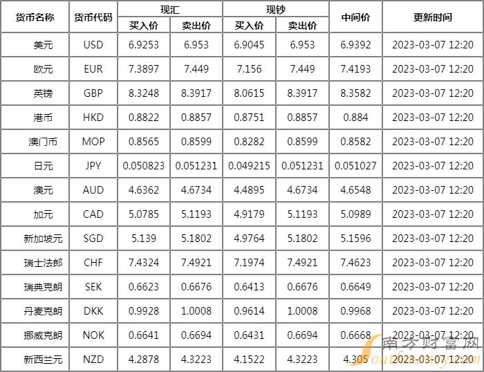 人民币收盘价(人民币收盘价是几点)