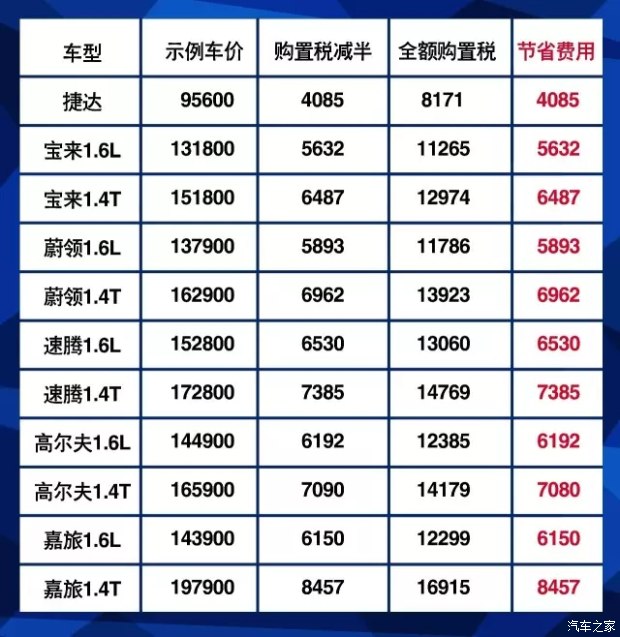汽车购置税多少(汽车购置税多少天津)