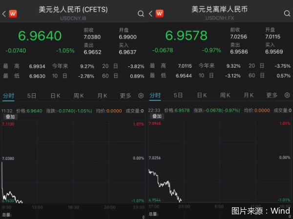 人民币比葡币汇率(人民币与葡币的汇率是多少)