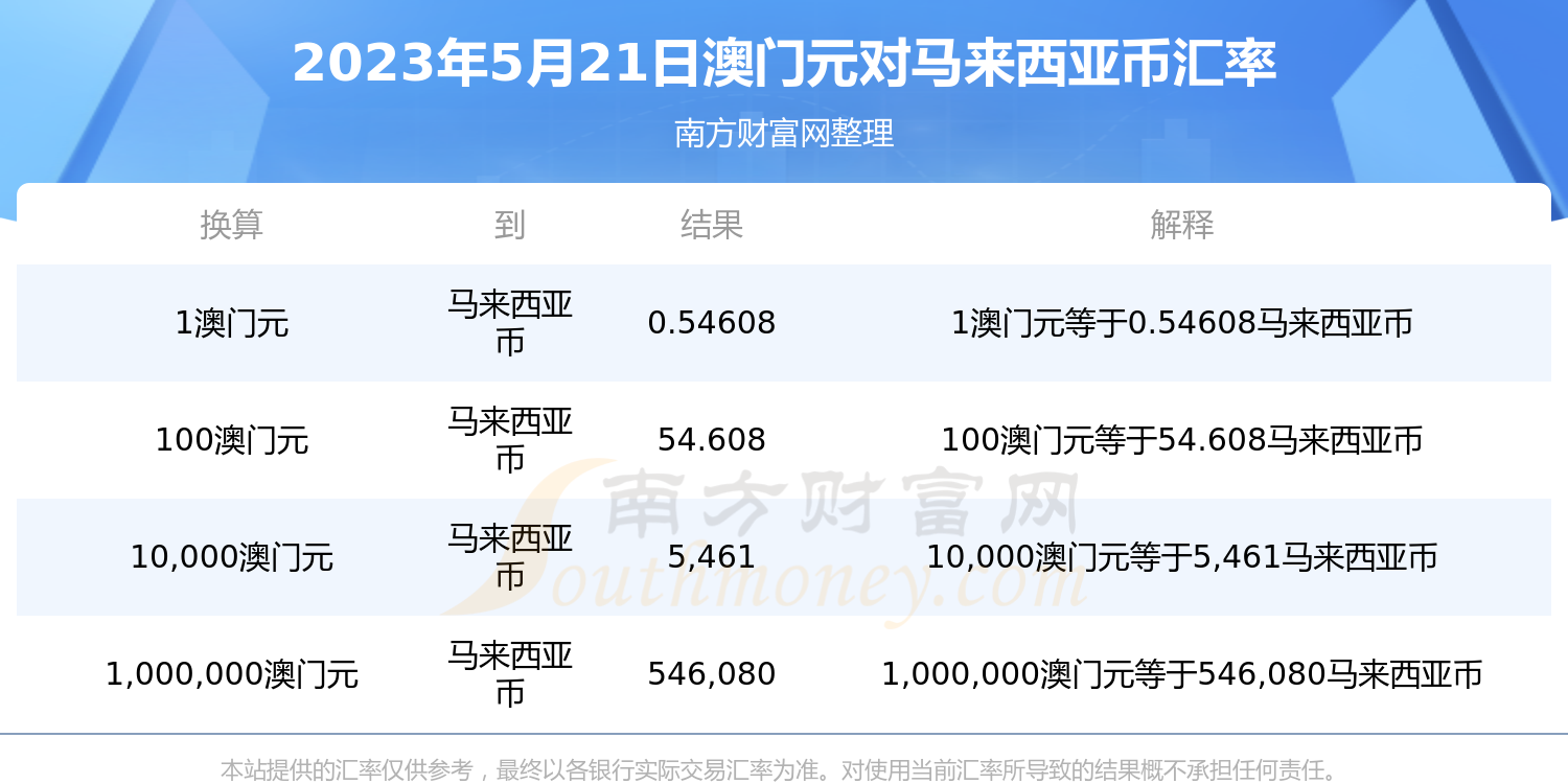 葡币现对人民币汇率是多少(葡币对人民币汇率今日汇率查询)