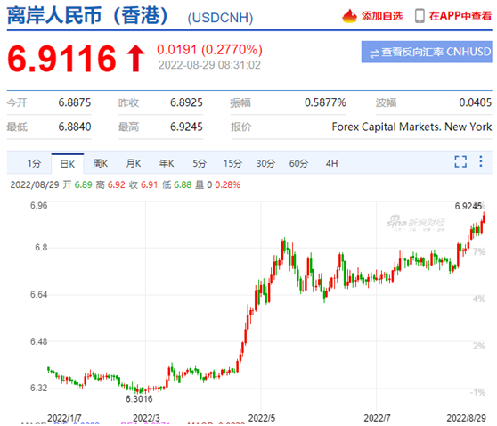 人民币汇款5万美元(外汇50000美金这个人民币)