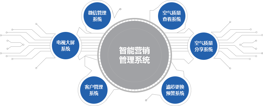 人保营销管理系统(人保营销管理系统登录)