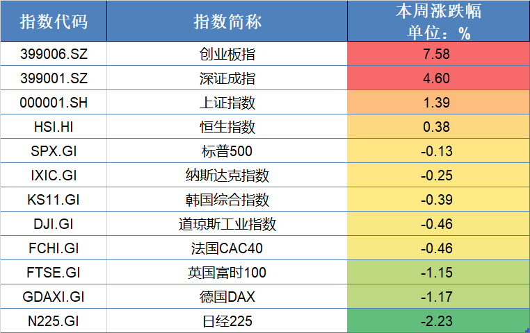 全球主要股指(全球主要股指行情)
