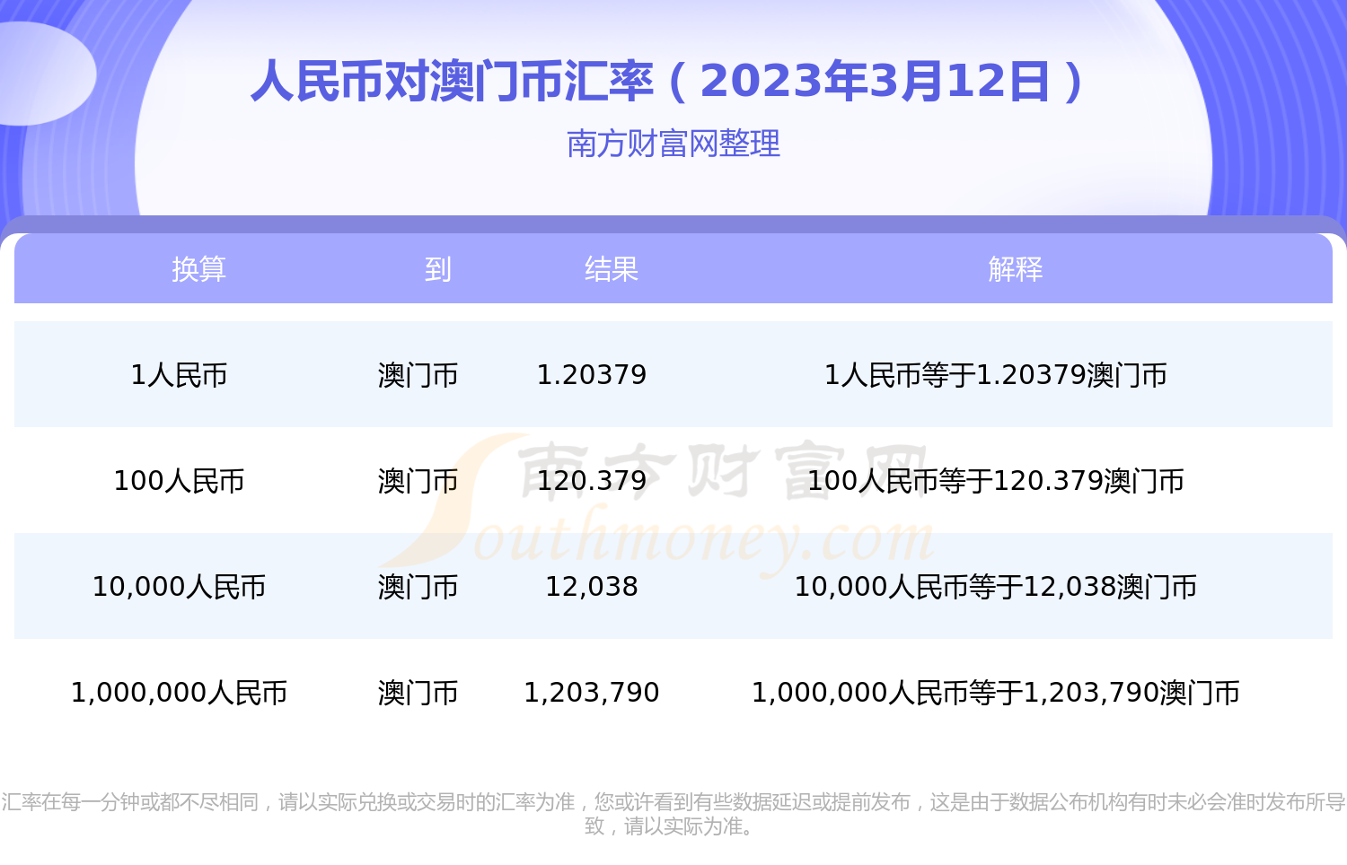 葡币人民币兑换人民币(葡币兑换人民币的汇率是多少)