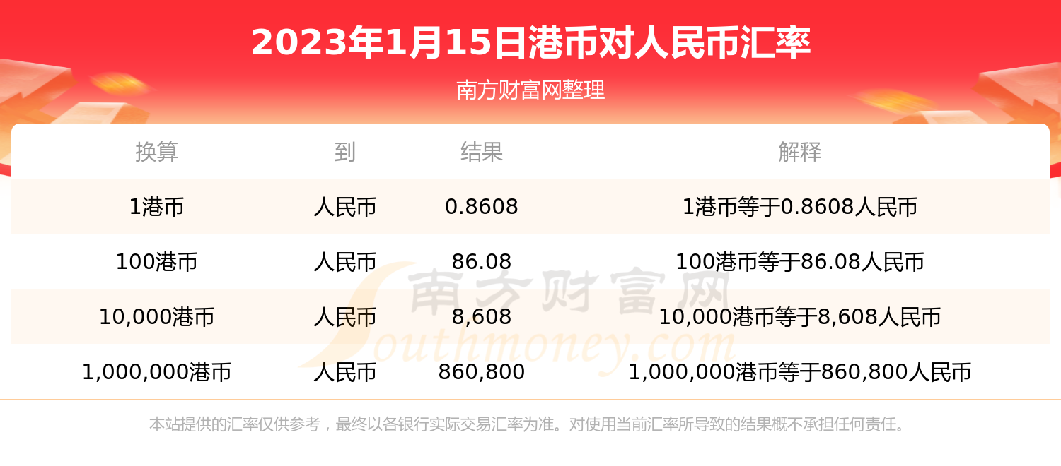 人民币港币兑换(港币换人民币去哪个银行)