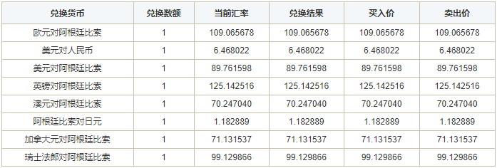 人民币比索兑换(人民币兑比索是多少)