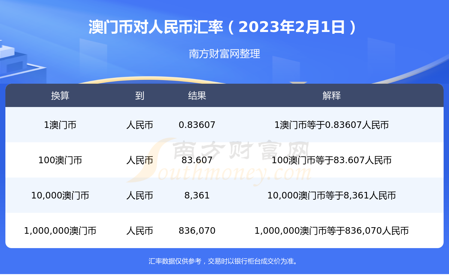 葡币兑换人民币走势图(葡币兑换人民币走势图分析)