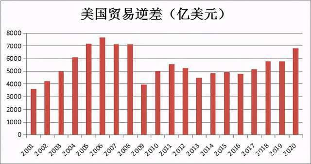人民币贬值贸易逆差(人民币贬值是顺差还是逆差)