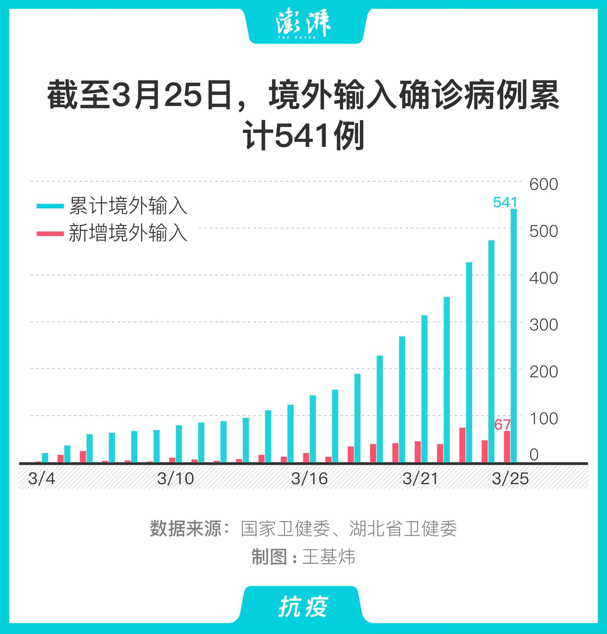 确诊病例存量(确诊病例存量多少)