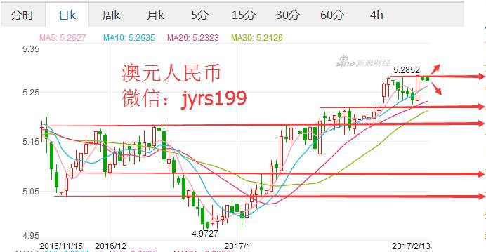 人民币澳元6月6(澳元人民币汇率多少)