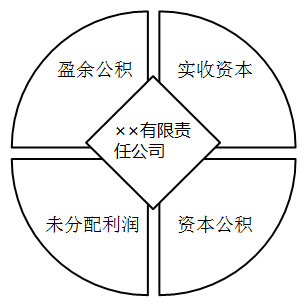 其他资本公积(其他资本公积包括哪些)