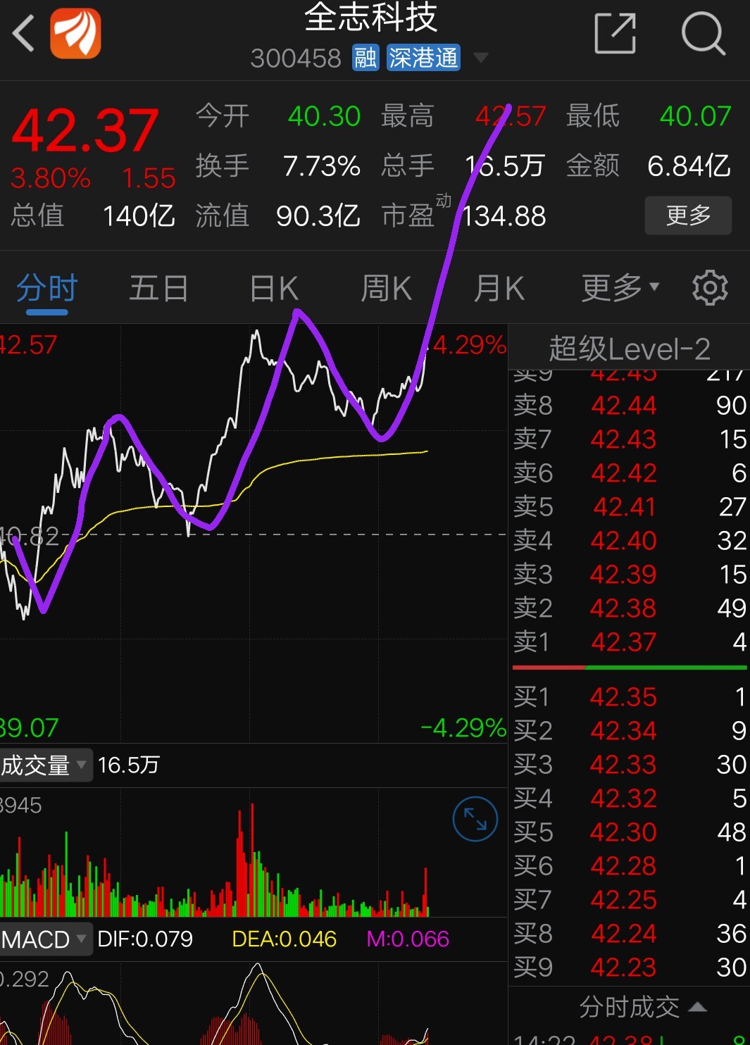 全志科技股吧(全志科技股吧今天)