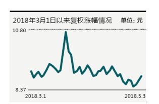 青岛海尔股票(青岛海尔股票价格查询)