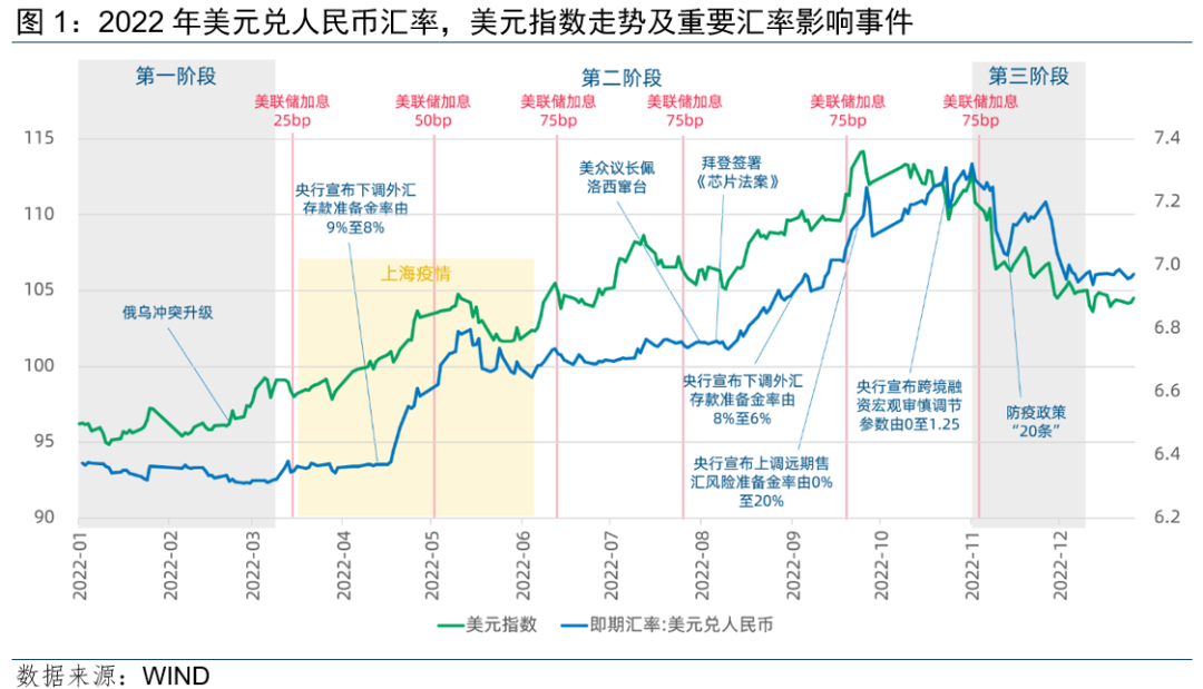 人民币波动幅度(人民币波动的原因)