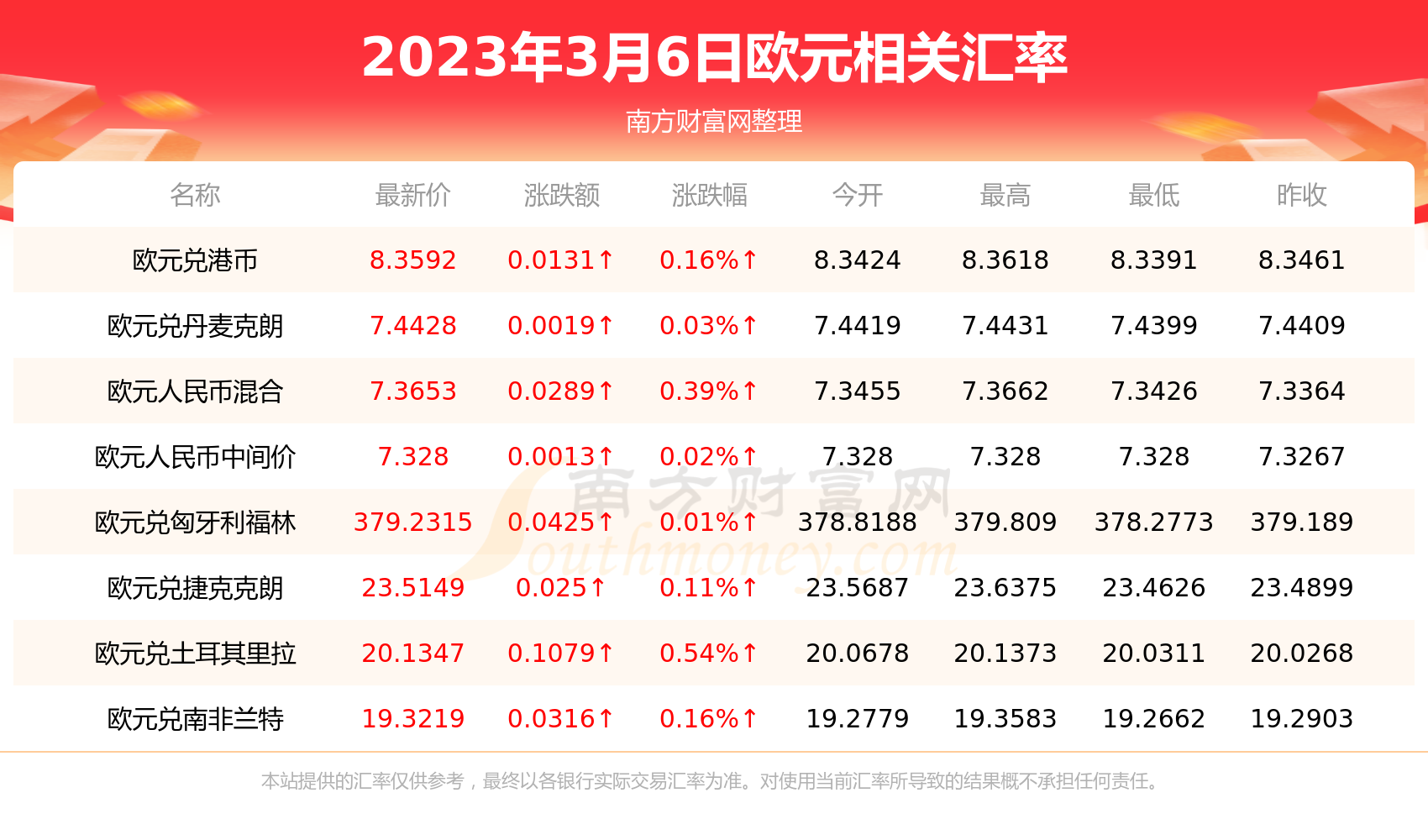 人民币欧元历史汇率(15年欧元历史汇率)