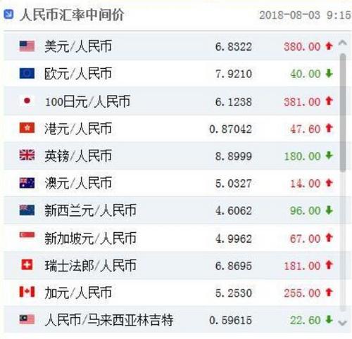 人民币汇率(人民币汇率实时走势图)