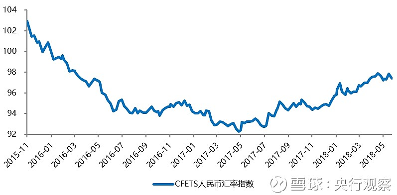 人民币cfets指数(人民币指数基金百度百科)