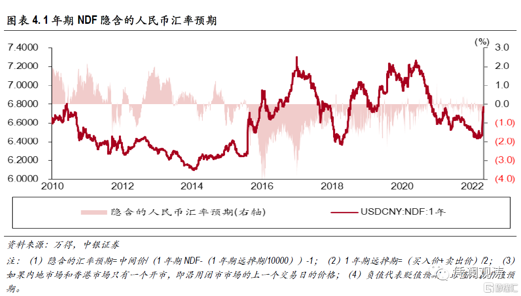 人民币币汇率计算公式(人民币汇率如何计算公式)
