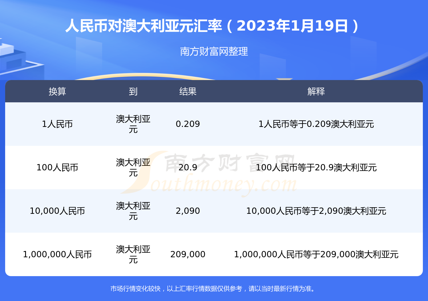 人民币澳币兑换率(人民币兑换澳币今日汇率查询)