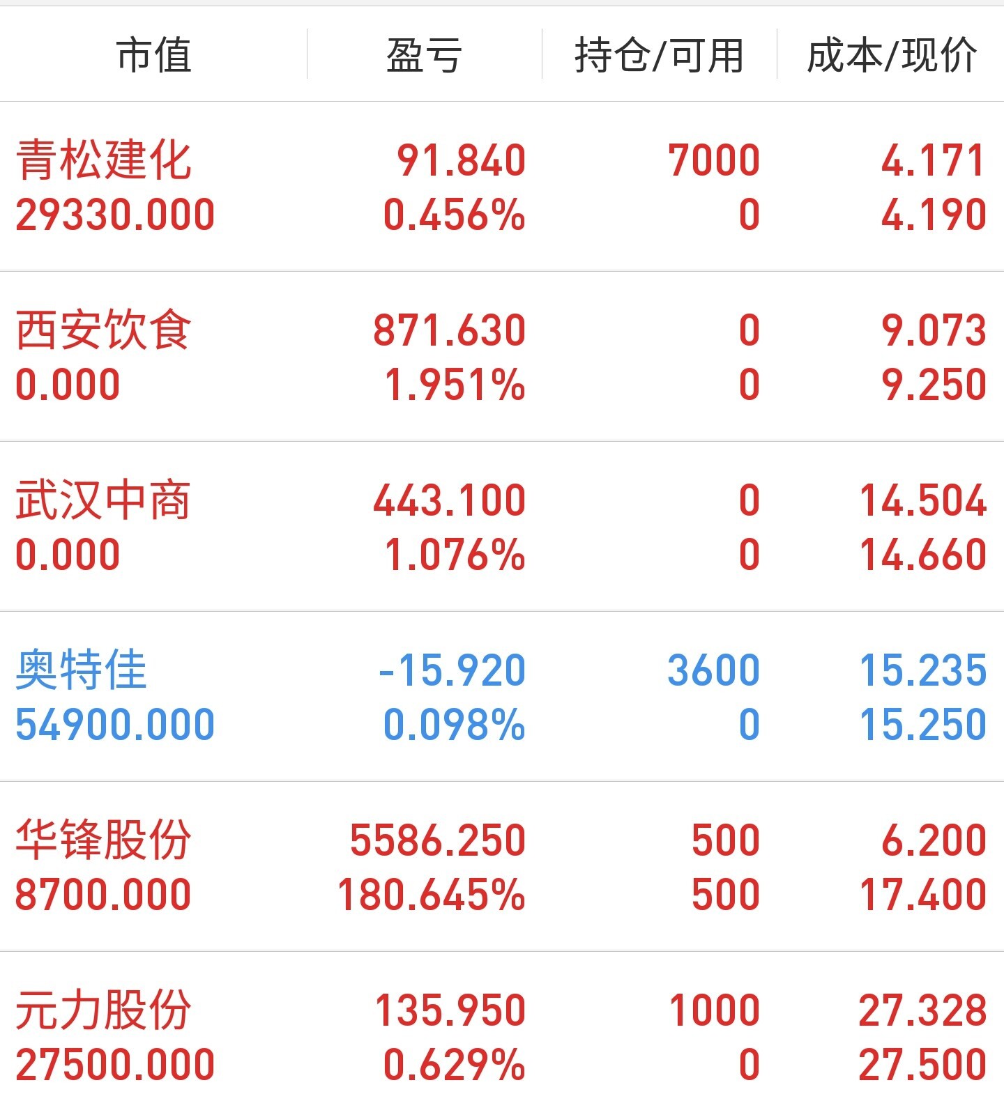青松股份股吧(st青松吧600425股吧)