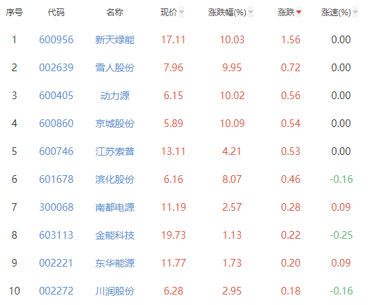 氢能源概念股(氢能源概念股一览)
