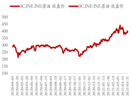 燃料油期货行情(燃料油期货行情走势图)