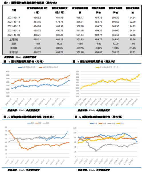 燃料油期货行情(燃料油期货行情走势图)