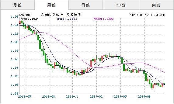 人民币100兑港元是多少(人民币100兑港元是多少元)