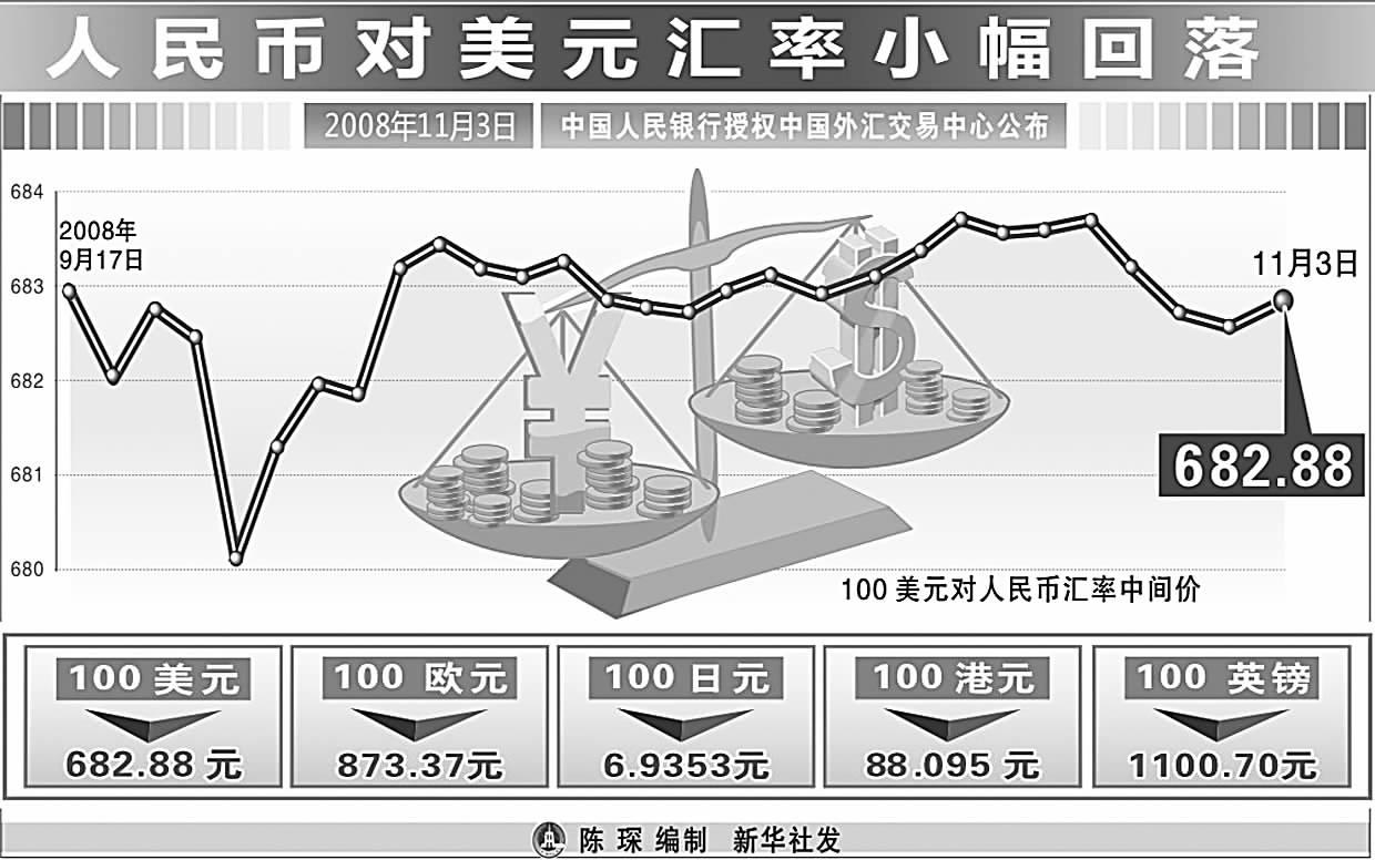 钱币的兑换人民币汇率(钱兑换人民币的汇率是多少)