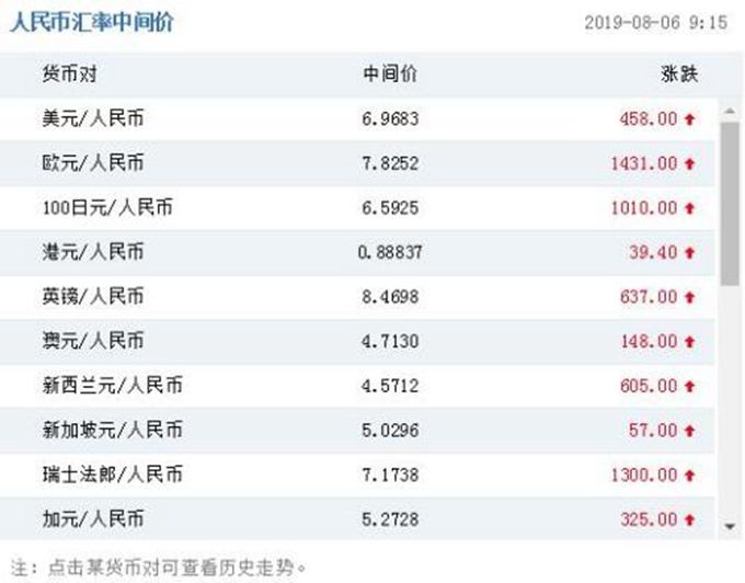 人民币被低估多少(人民币被低估对国内经济的影响)