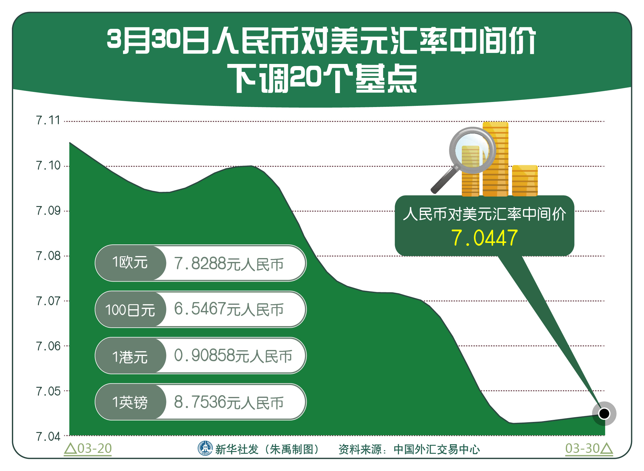 钱人民币的汇率(看看人民币的汇率)
