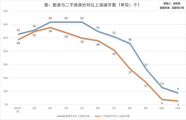 全国平均房价(全国平均房价2023)
