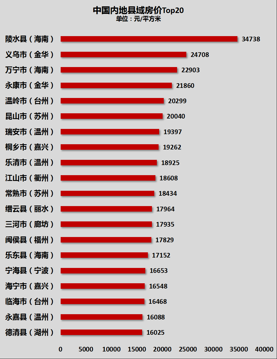 全国平均房价(全国平均房价2023)