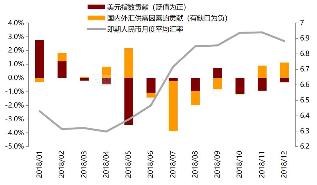 人民币汇率走势十年(人民币近十年汇率走势图)