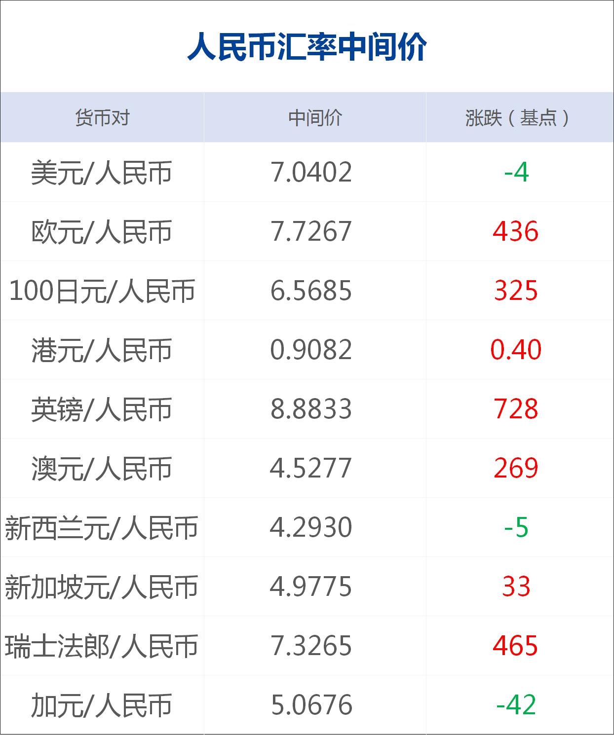 葡国币对人民币(葡币币对人民币换算)