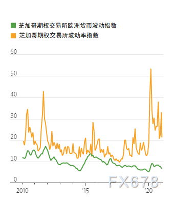 期权波动率(50etf期权波动率)