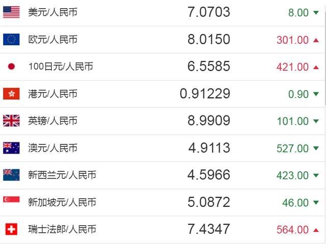 人民币美元台币汇率(汇率 台币 美元)
