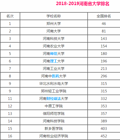 全国多少所大学(211大学一共多少所)