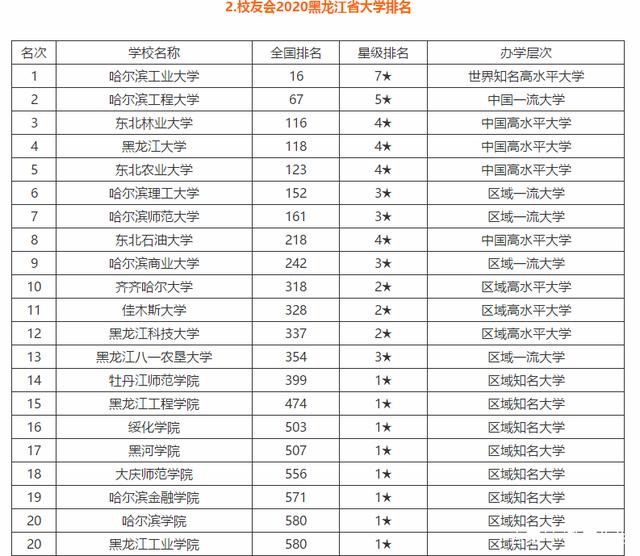 全国多少所大学(211大学一共多少所)