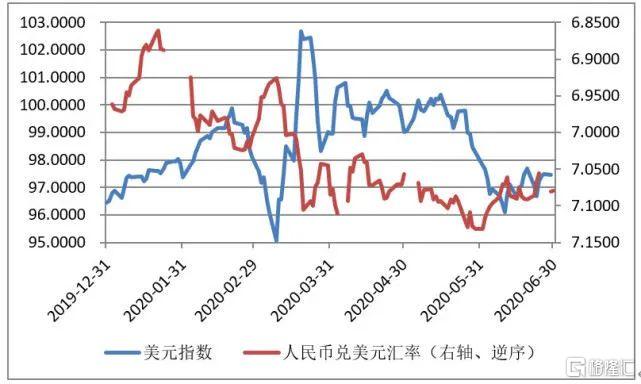 人民币指数(美元兑人民币指数)
