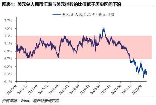 人民币指数(美元兑人民币指数)