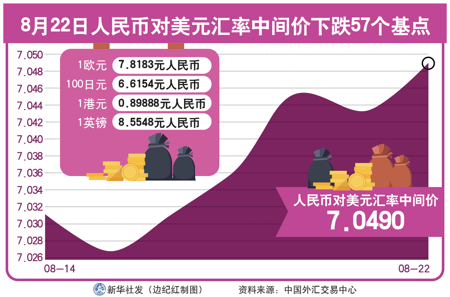 去年8月美元对人民币汇率(2021年8月美元兑人民币)