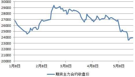 人民币合约下跌(人民币跌破65)