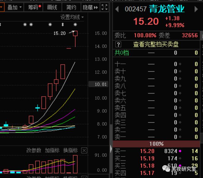 青龙管业股票(青龙管业股票值得持有吗)