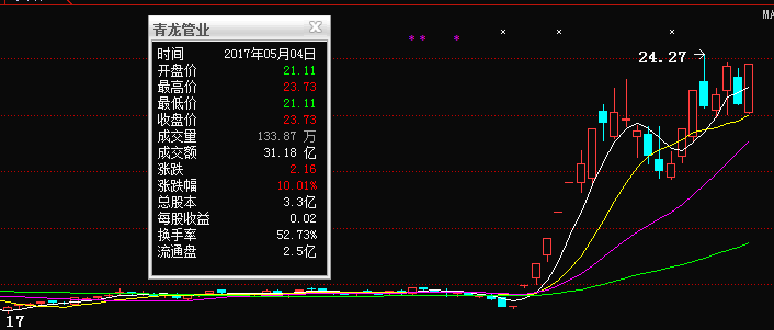 青龙管业股票(青龙管业股票值得持有吗)