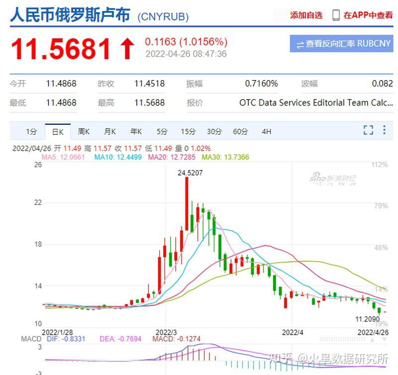 人民币卢比盾汇率(人民币卢比换算)