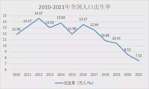 人口净增长(去年全国人口净增长)