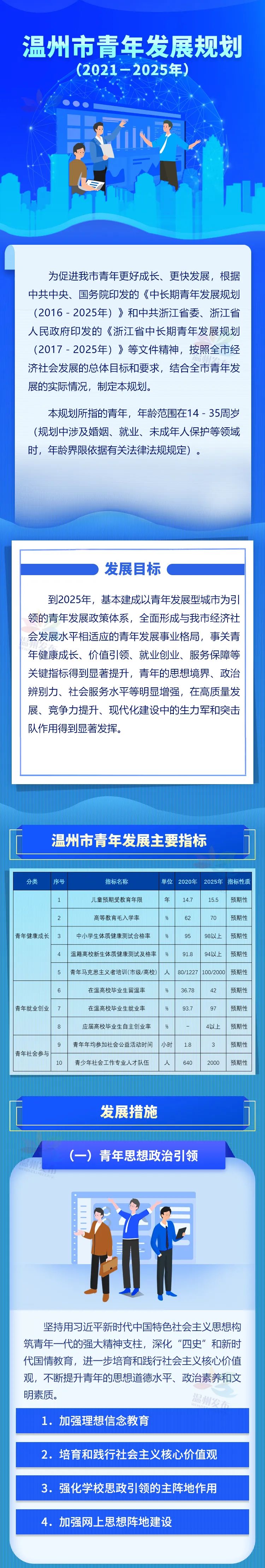 青年发展规划(中长期青年发展规划)